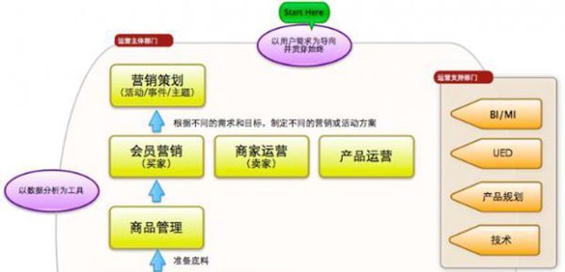 在互联网零售的浪潮中,哪些“股票”能够乘风破浪?今天让我们一起探究一下。