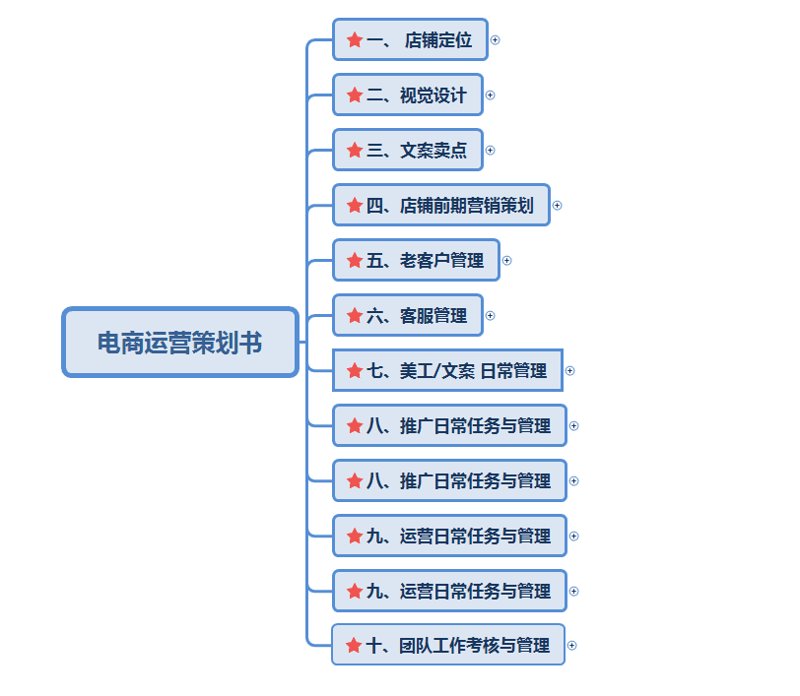 网店托管公司靠谱吗?让我们一起来看看!