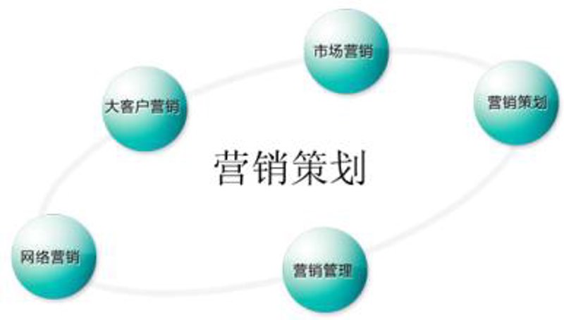 网络营销策划与推广:AIGC版的革新之道
